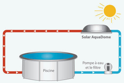 Schema chauffage solaire piscine