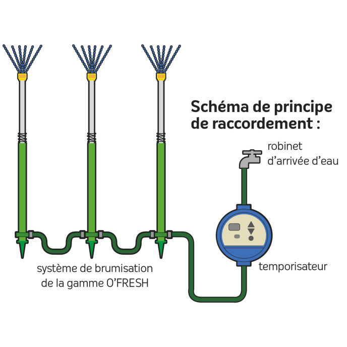 Temporisateur pour brumisateur O'Fresh