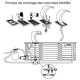 Cascade de piscine Mamba LED