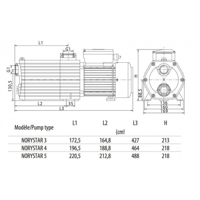 Surpresseur piscine Norystar 1 cv Monophasé - 3 turbines