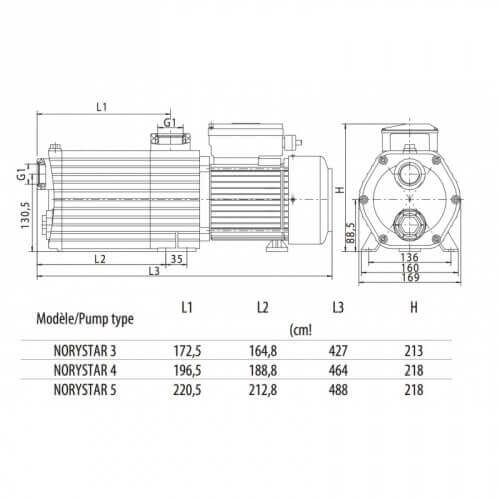 Surpresseur piscine Norystar 1,5 cv Monophasé 5 turbines