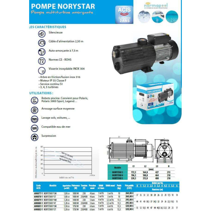 Surpresseur piscine Norystar 1 cv Monophasé - 3 turbines