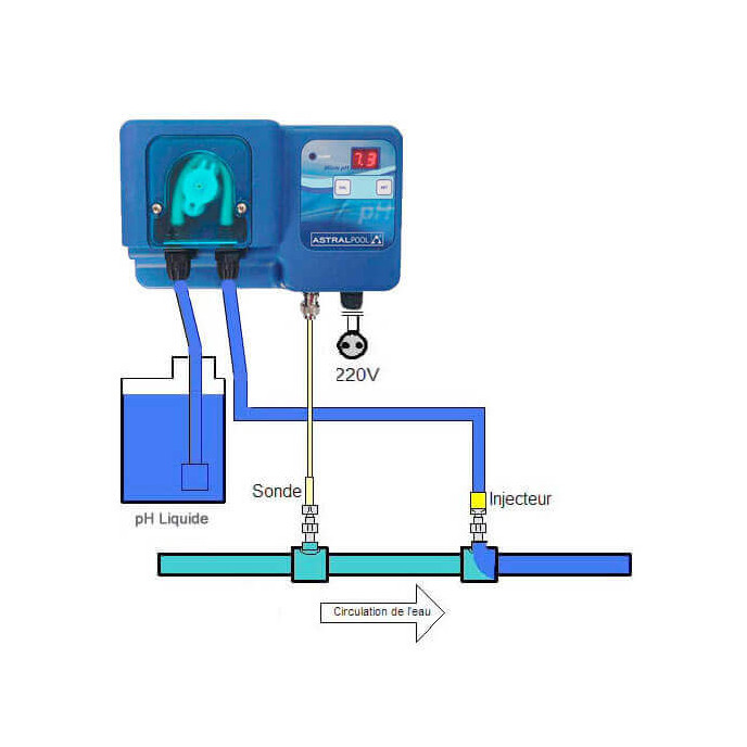 Régulateur de pH Astralpool MICRO PH