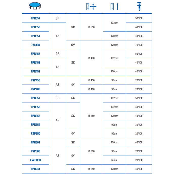 Liner piscine Gré ronde Ø240 x H.120 cm - Rail d'accroche - Bleu