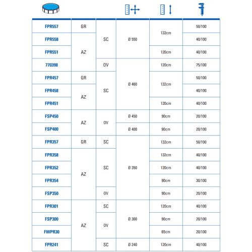 Liner piscine Gré ronde Ø300 x H.120 cm - Rail d'accroche - Bleu