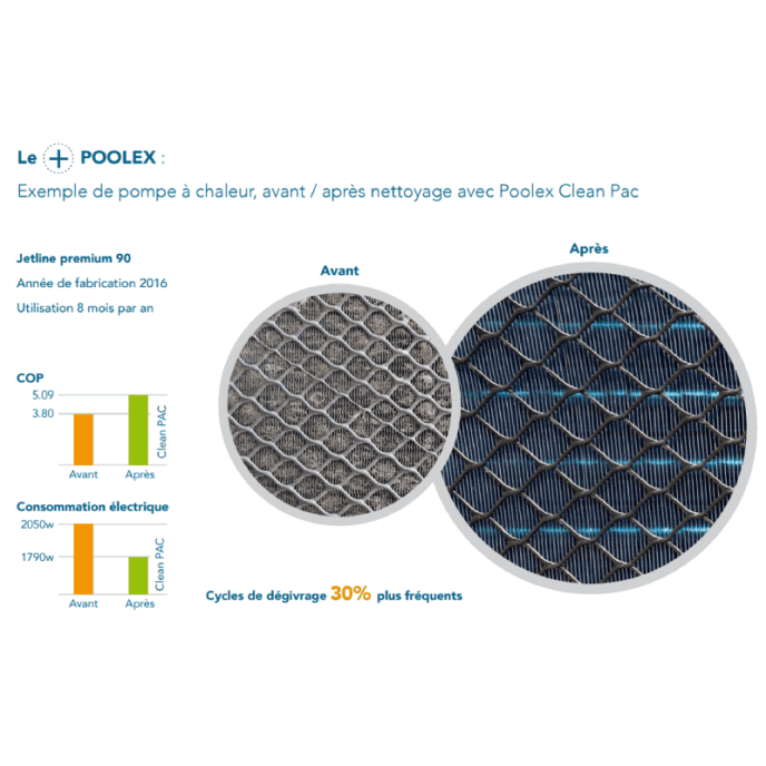 CleanPac - Nettoyant pour pompe à chaleur