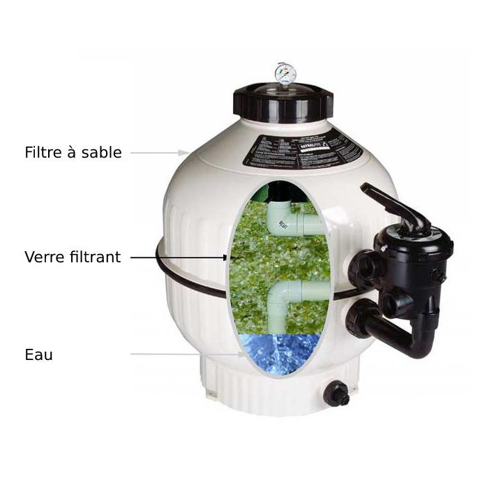 Verre filtrant Fin - sac de 20 Kg