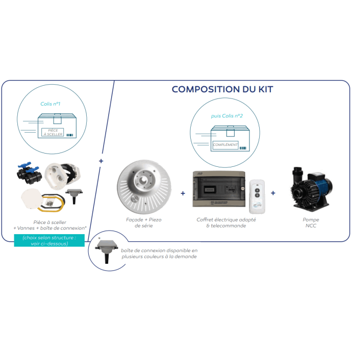 Kit pièces à sceller NEW JET VAG Ø 63/75 mm (colis n°1) à fixer sur paroi