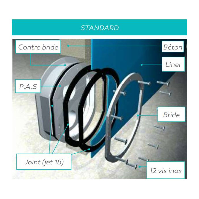 Pièces à sceller standard Ø63/75mm avec contre bride arrière