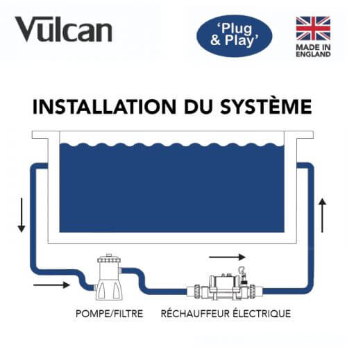 Réchauffeur Nano 3 kw pour piscine hors-sol