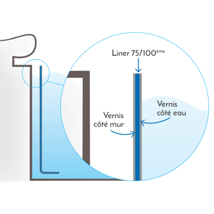 Liner piscine sur-mesure 75/100ème VERNI 2 faces