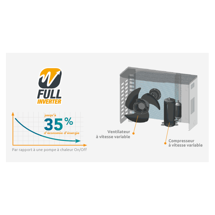 Pompe à chaleur Poolex Q-Line 7 kw Full Inverter