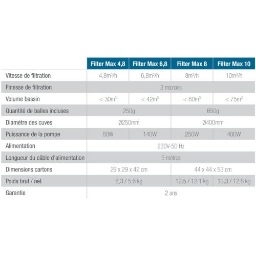 Groupe de filtration Filter Max