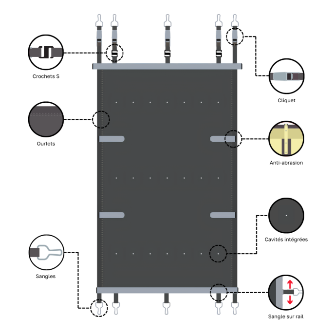 Bâche à barres de sécurité piscine Access 580g/m²