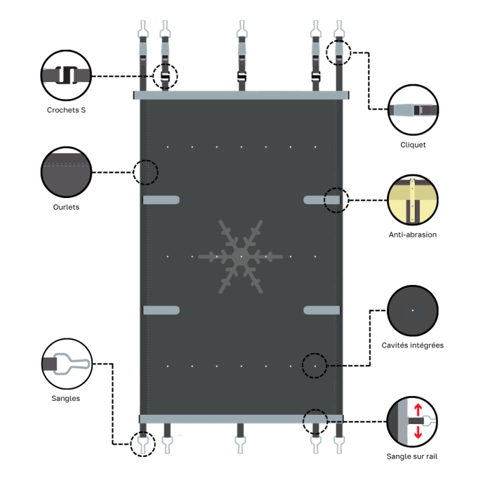 Bâche à barres de sécurité piscine Summum 580g/m²