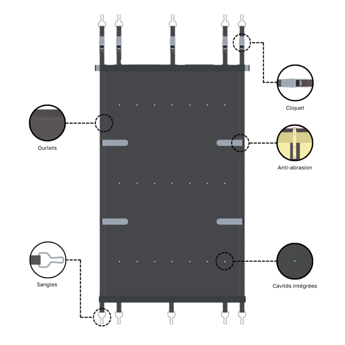 Bâche à barres de sécurité piscine Excel+ 580g/m²