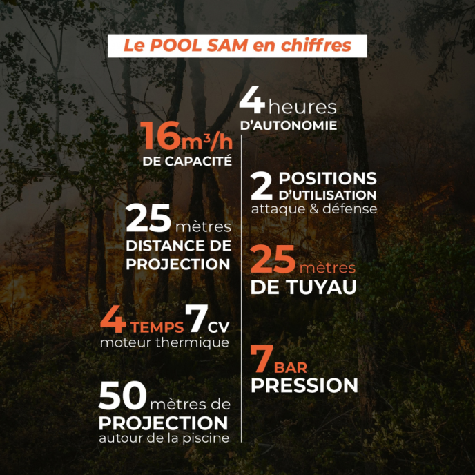 Poolex Pool Sam E-Start - Protection Incendie Autonome avec Démarreur Électrique