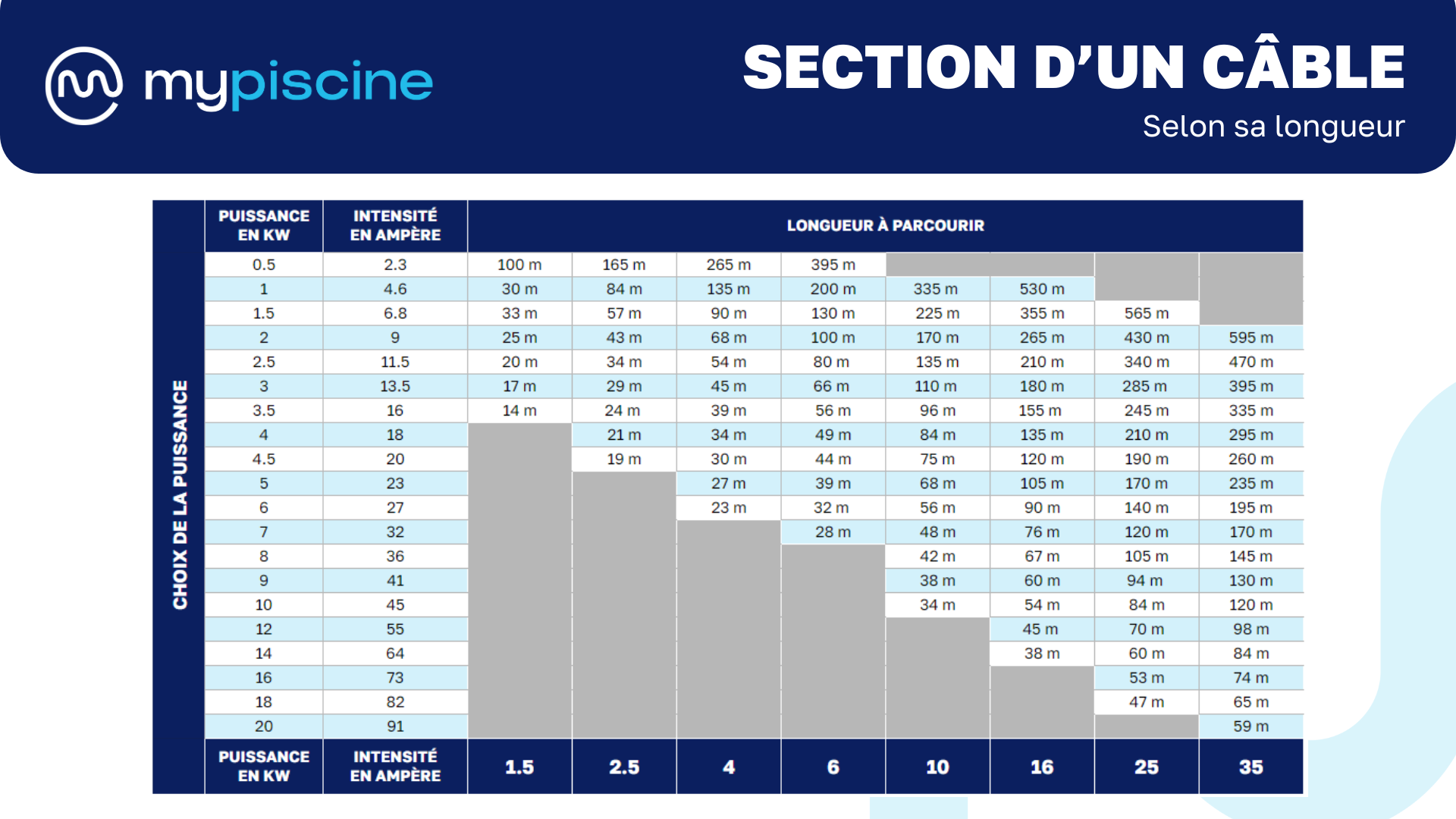 Pompe à Chaleur Piscine Dimensionner Câbles Électriques — free download