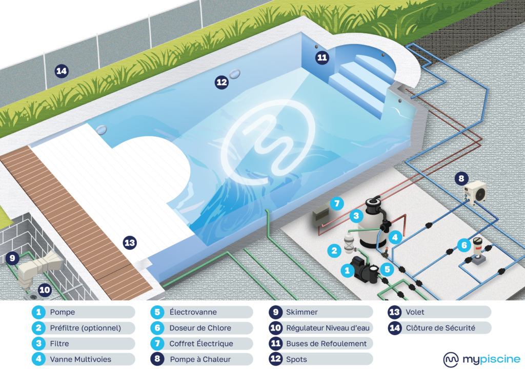 Schéma Local Technique Piscine : Bien concevoir votre projet schéma d'un local technique piscine