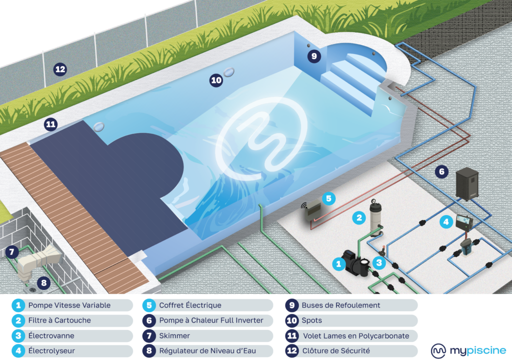 Schéma Local Technique Piscine : Bien concevoir votre projet schéma local technique d'une piscine au sel