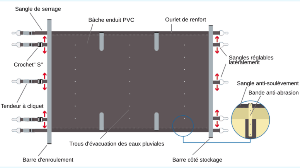 Schema bache a barres Access