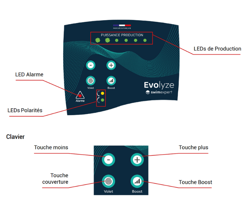 Electrolyseur Evolyze Panneau de controle