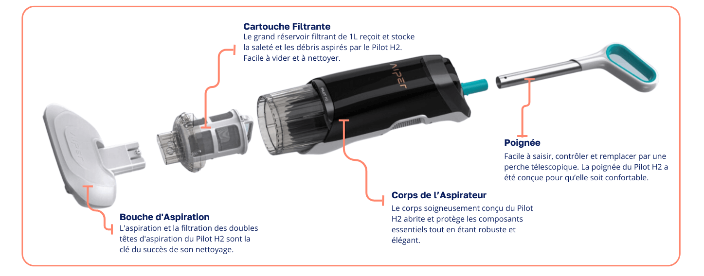composition de l'aspirateur AIper H2 Pilot