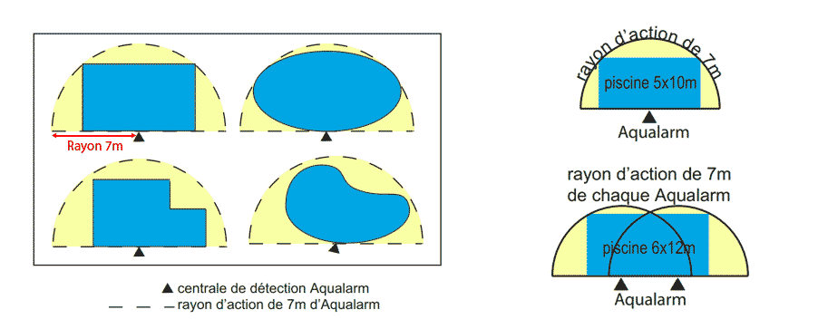 Schéma d'instalaltion Maytronics Aqualarm