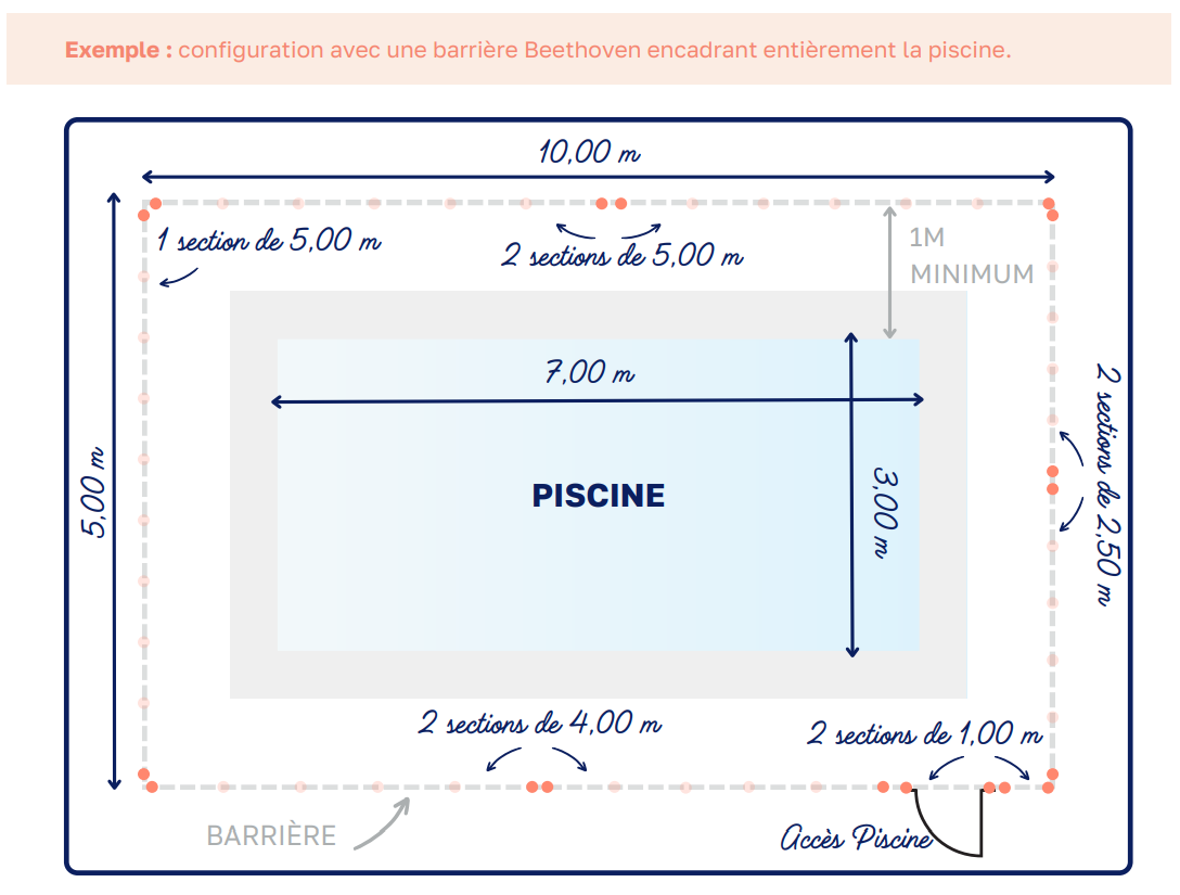 implantation cloture amovible piscine