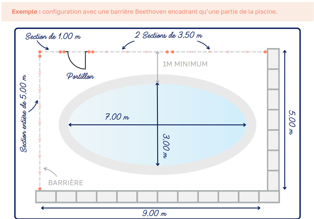 implantation cloture piscine avec mur
