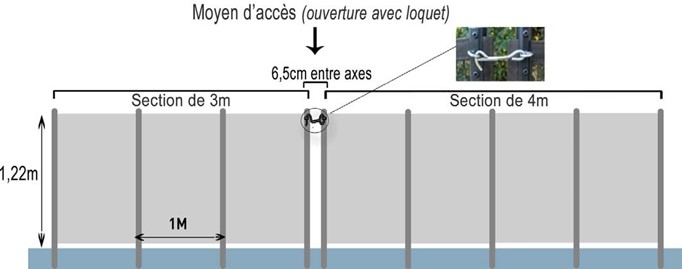 information cloture amovible