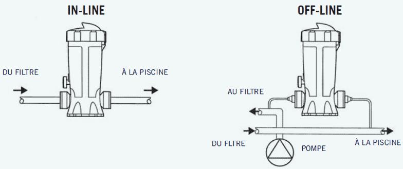 Doseur de chlore/brome Dossi 3 Off-line