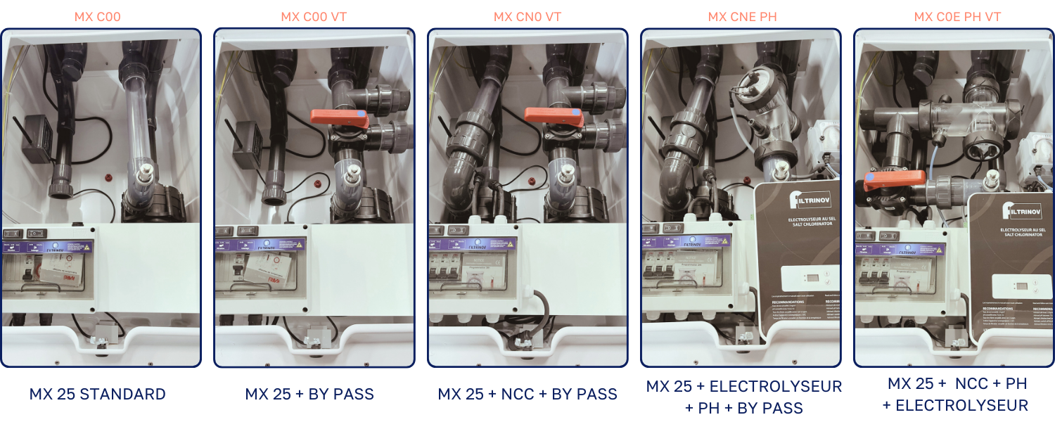 Option du bloc filtrinov MX25