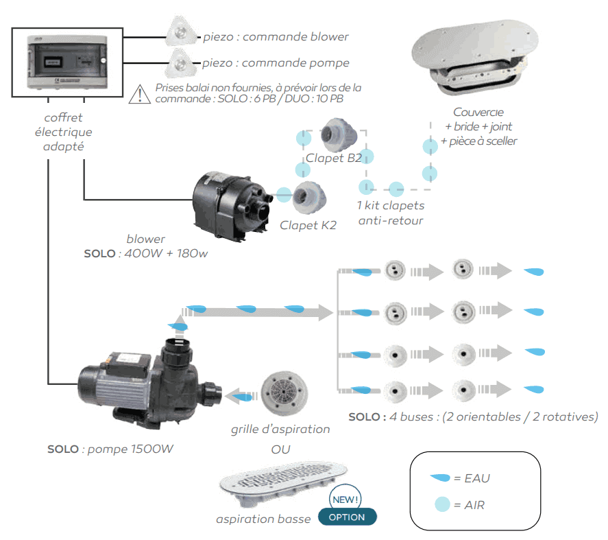 Principe de fonctionnement JetVag Bulléo Solo