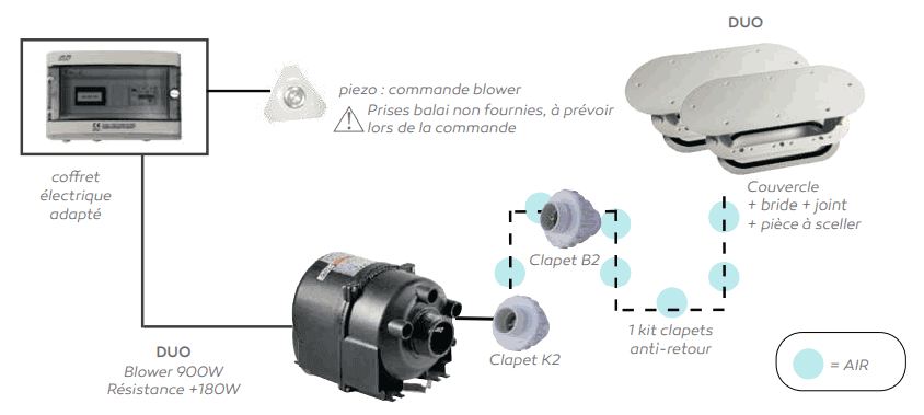 Principe de fonctionnement JetVag Effervescence Duo