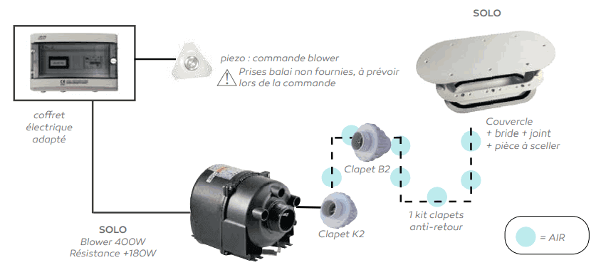 Principe de fonctionnement JetVag Effervescence Solo