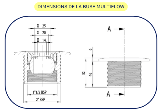 dimensions de la buse Prestige