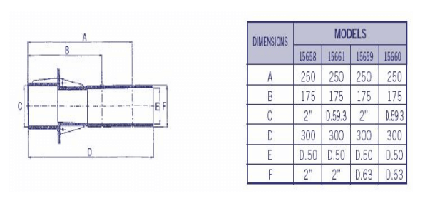 dimensions traversée de paroi