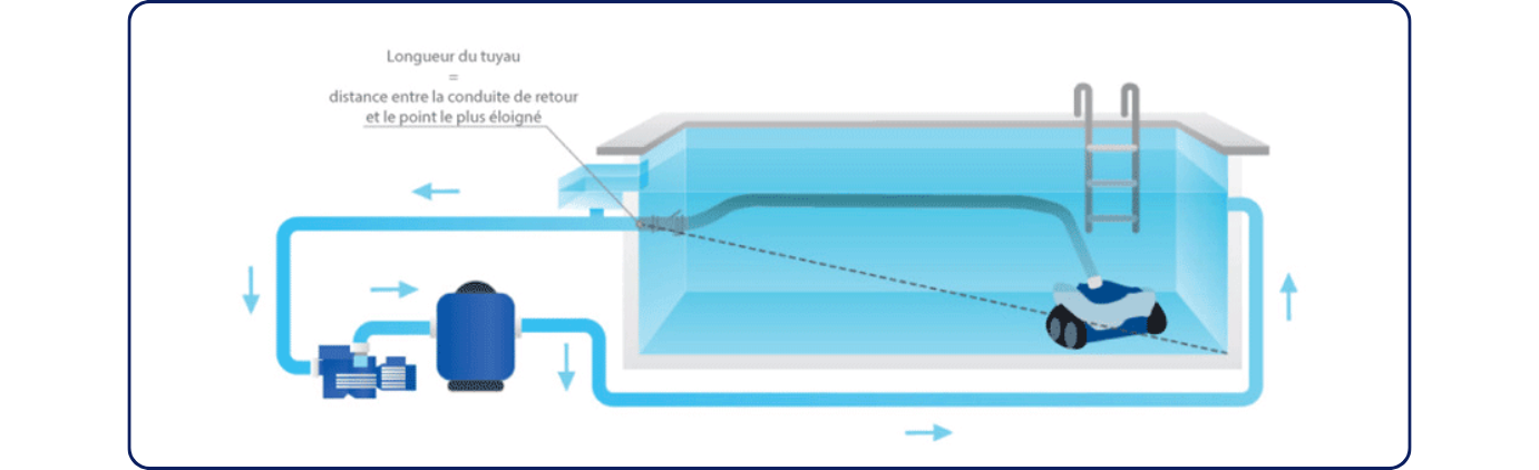 Schéma de branchement du robot Zodiac MX9