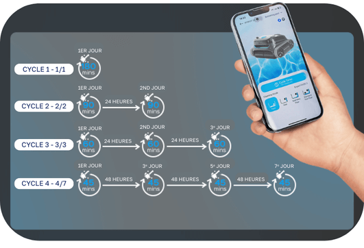 programmation cycle de nettoyage wybot