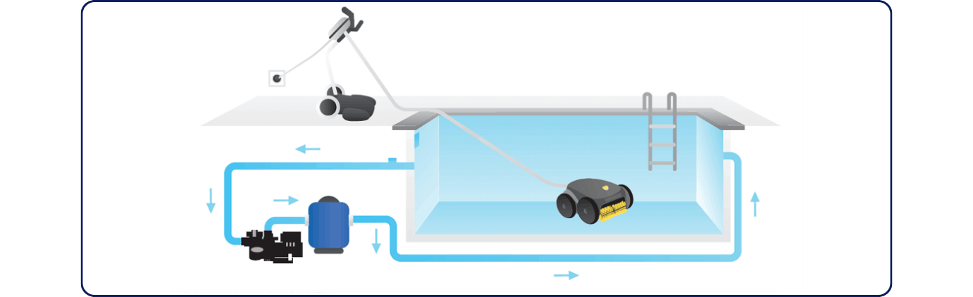 installation-robot-piscine-zodiac-vortex-ov-3400_e5200c02-7753-45f0-a146-b8b050b51a4e.png