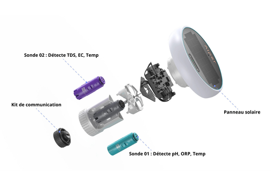 L’Aiper HydroComm Pro n’est pas une simple sonde connectée.