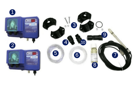 inclus avec le panneau périsaltique