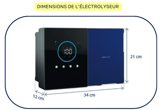 Dimensions clear connect Evo