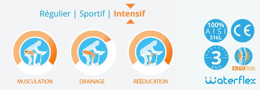 Aquabike Waterflex WR5