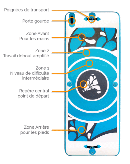 details tapis flottant Waterflex Aquafitmat