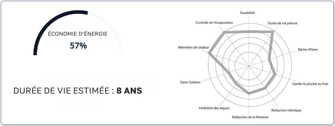 caractéristiques bâche à bulles