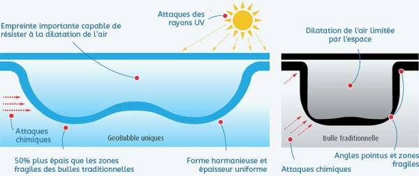 Bache isotherme et sécurité Securibul