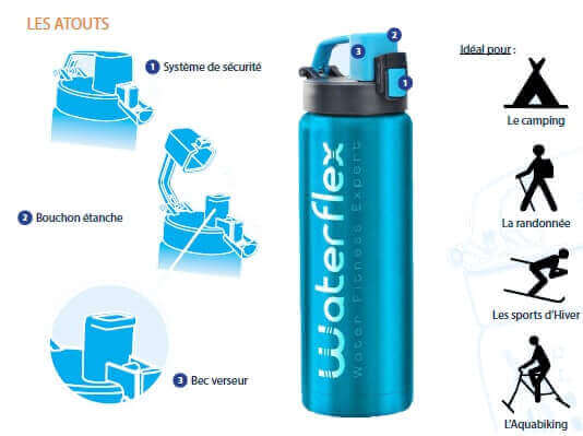 Bouteille waterflex