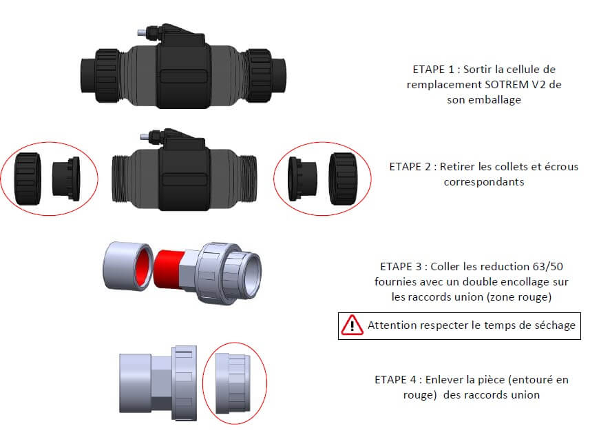 Remplacement cellule Sotrem